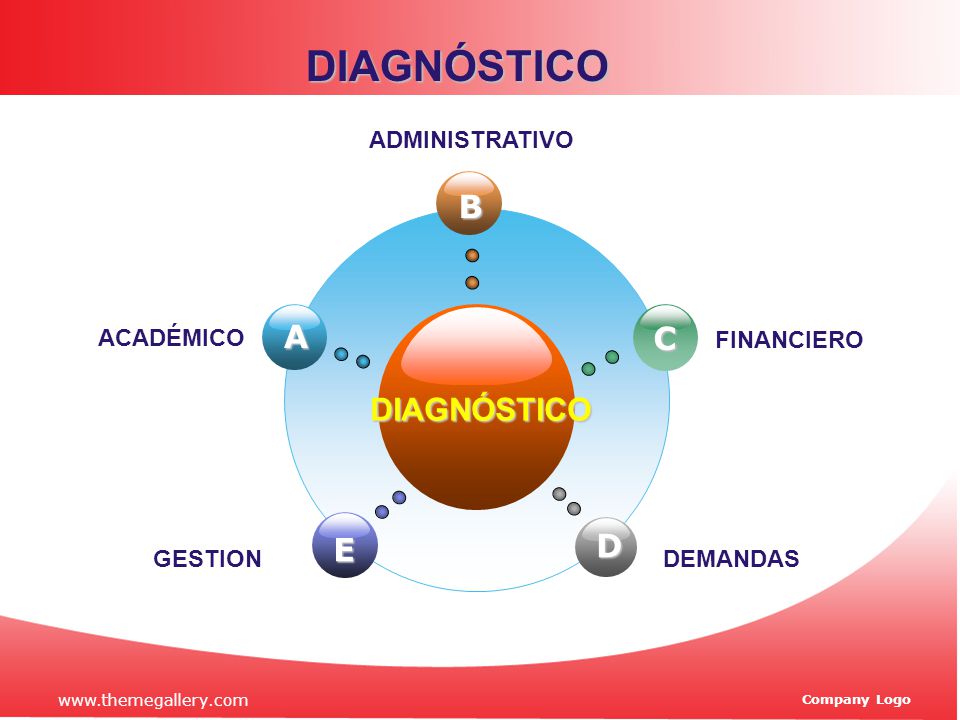 DIAGNÓSTICO B A C DIAGNÓSTICO D E ACADÉMICO ADMINISTRATIVO FINANCIERO