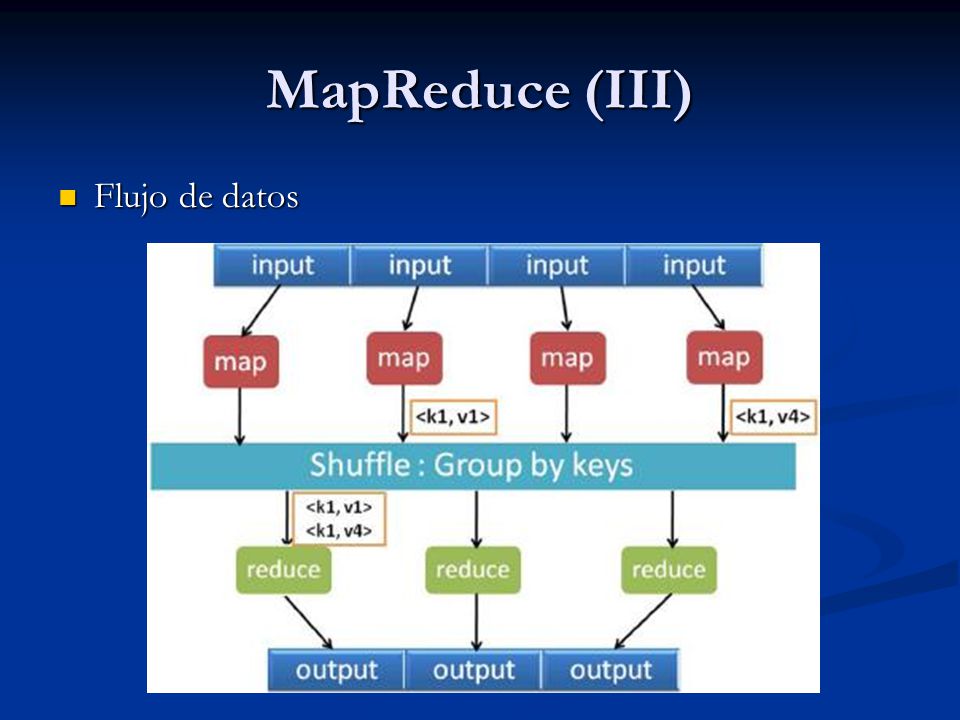 MapReduce (III) Flujo de datos