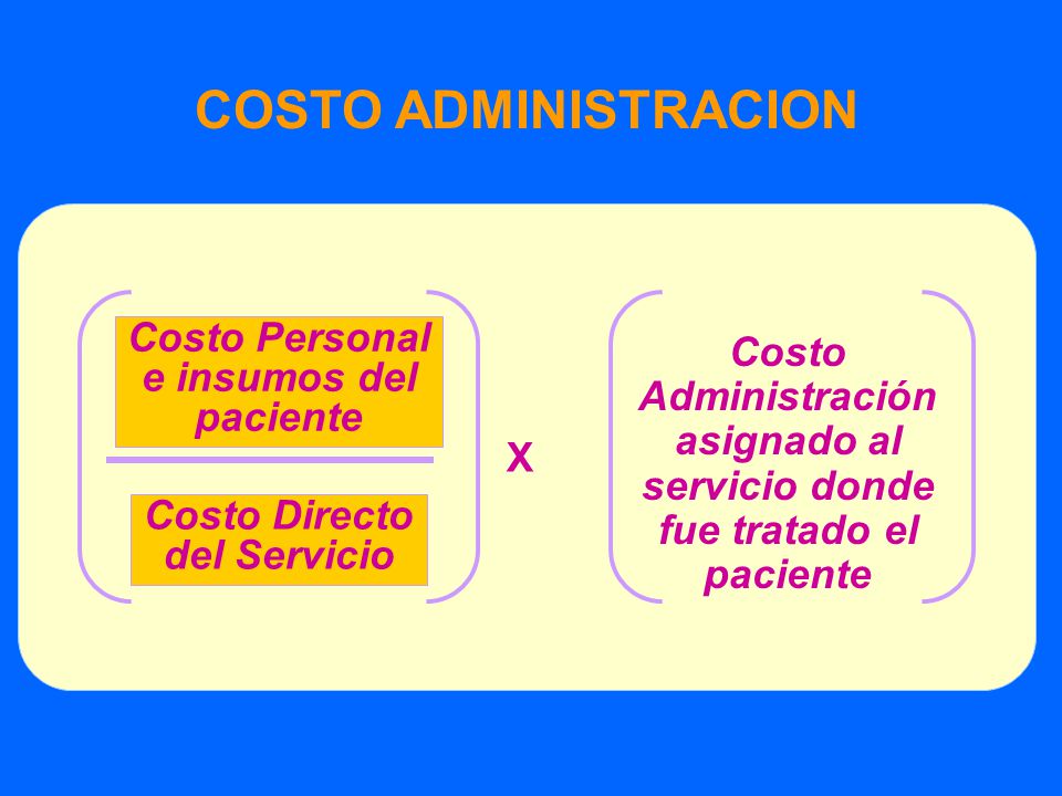 Costo Personal e insumos del paciente Costo Directo del Servicio