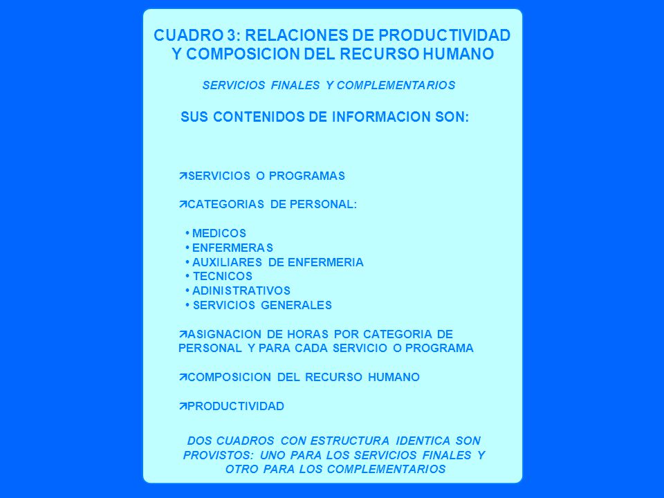 CUADRO 3: RELACIONES DE PRODUCTIVIDAD Y COMPOSICION DEL RECURSO HUMANO