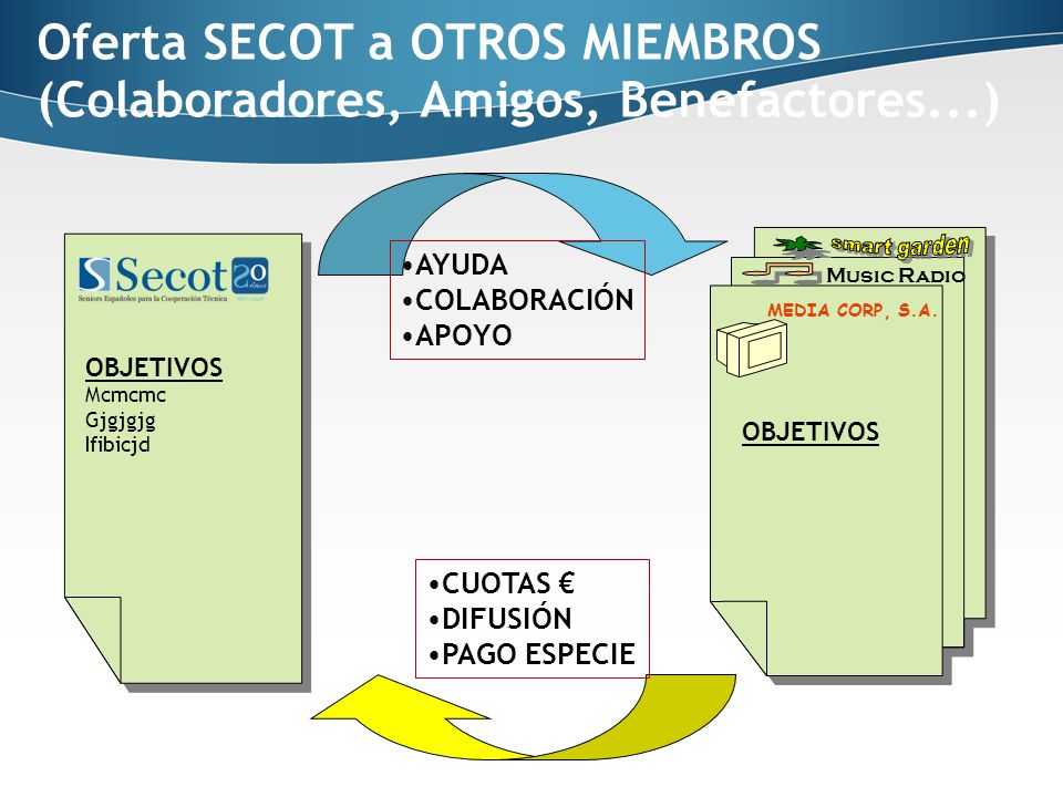 Oferta SECOT a OTROS MIEMBROS (Colaboradores, Amigos, Benefactores...)
