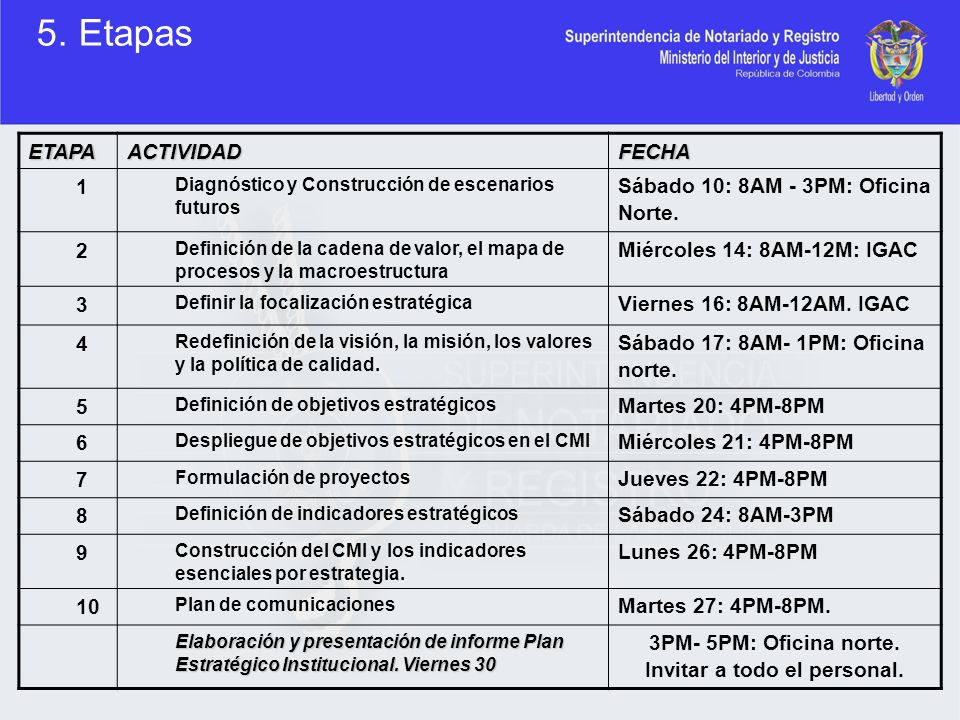 Invitar a todo el personal.