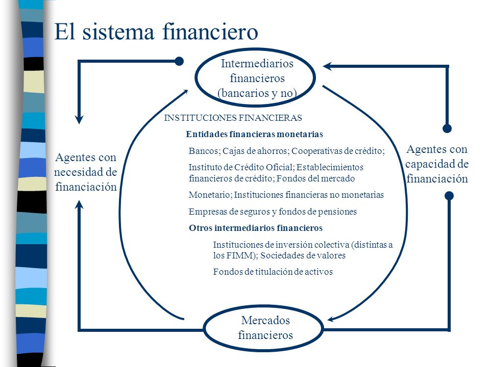 El sistema financiero Intermediarios financieros (bancarios y no)