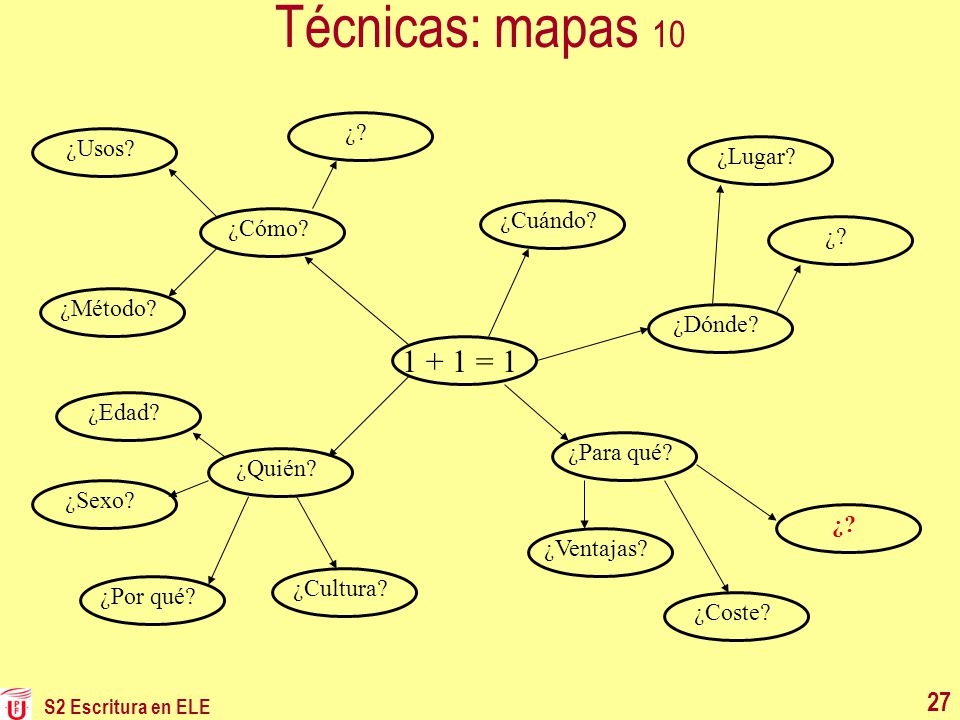 Técnicas: mapas = 1 ¿ ¿Usos ¿Lugar ¿Cuándo ¿Cómo ¿