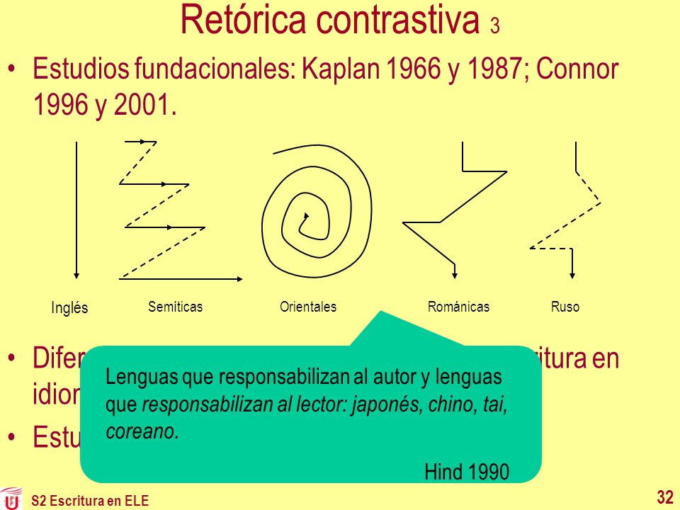 Retórica contrastiva 3 Estudios fundacionales: Kaplan 1966 y 1987; Connor 1996 y Semíticas. Orientales.