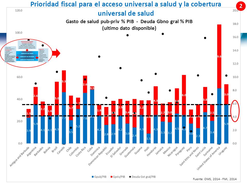 Prioridad fiscal para el acceso universal a salud y la cobertura universal de salud