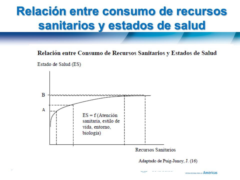 Relación entre consumo de recursos sanitarios y estados de salud
