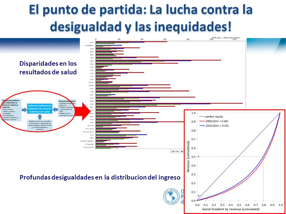 El punto de partida: La lucha contra la desigualdad y las inequidades!