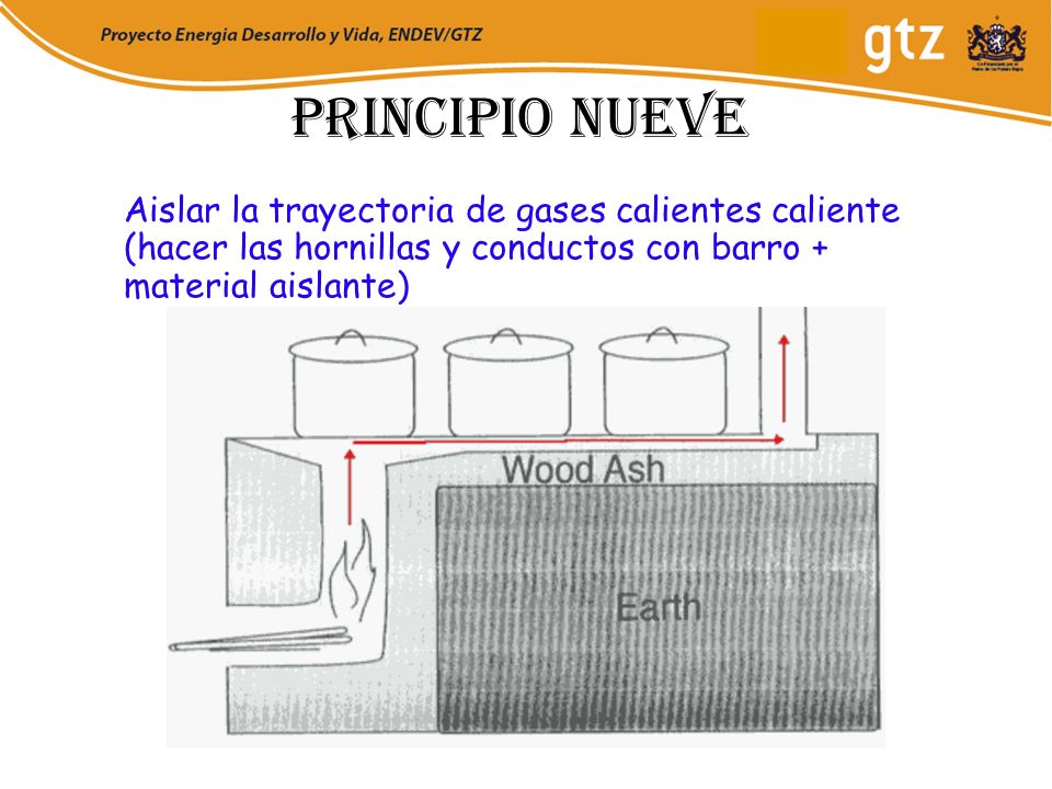 Principio nueve Aislar la trayectoria de gases calientes caliente (hacer las hornillas y conductos con barro + material aislante)