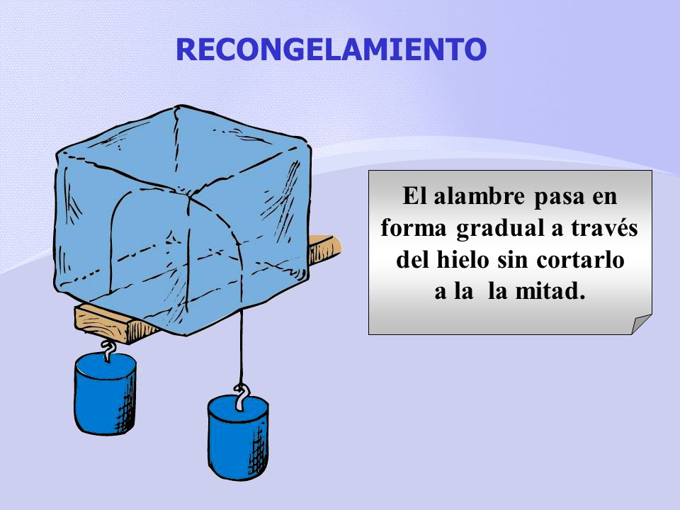 RECONGELAMIENTO El alambre pasa en forma gradual a través
