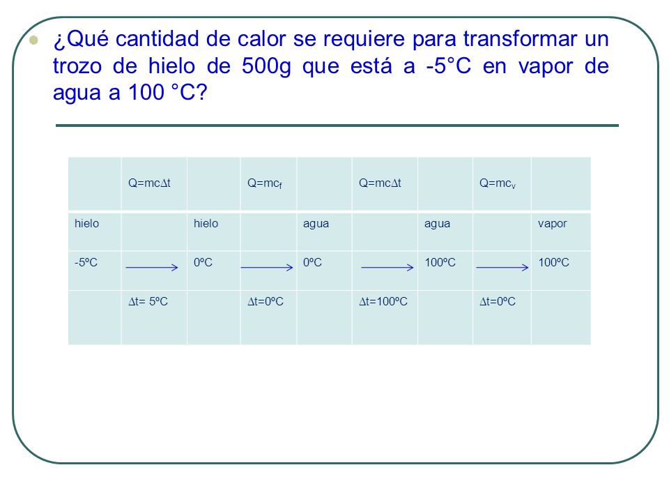 ¿Qué cantidad de calor se requiere para transformar un trozo de hielo de 500g que está a -5°C en vapor de agua a 100 °C