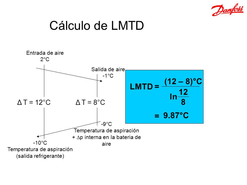 Cálculo de LMTD (12 – 8)°C LMTD = 12 ln 8 = 9.87°C Δ T = 12°C
