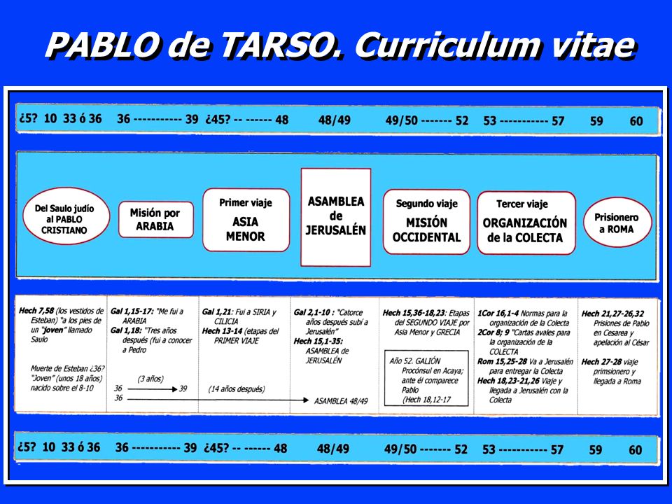 PABLO de TARSO. Curriculum vitae