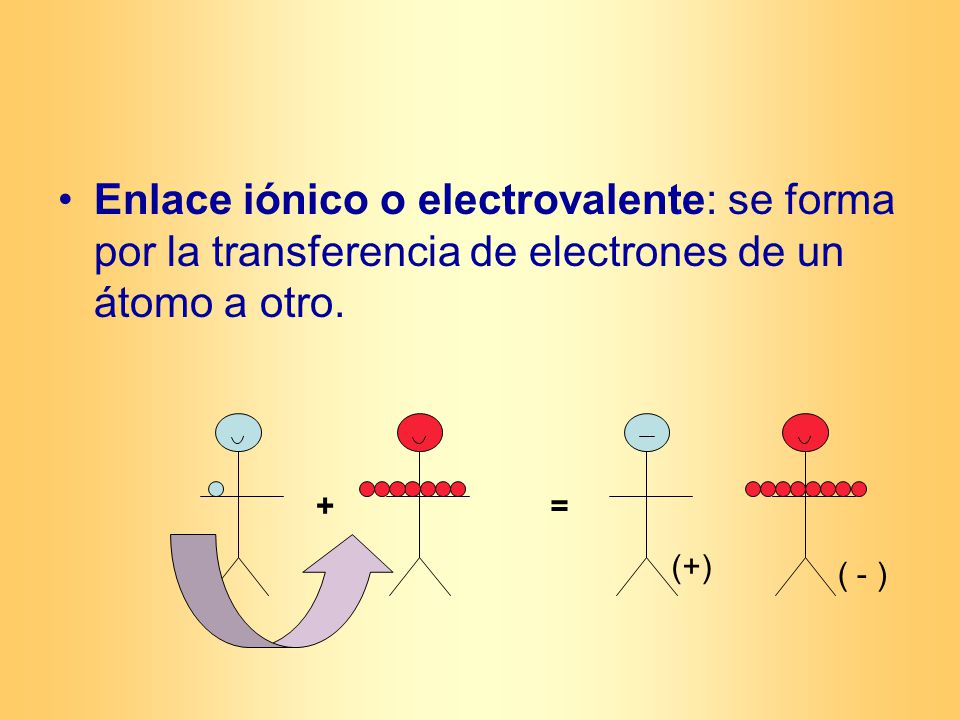 Enlace iónico o electrovalente: se forma por la transferencia de electrones de un átomo a otro.