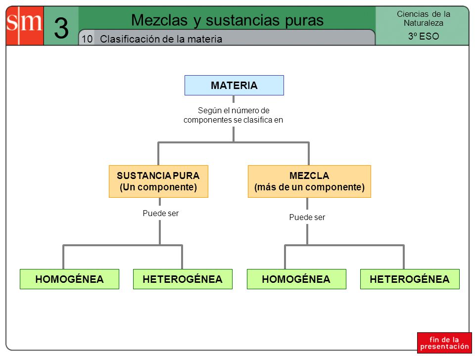 SUSTANCIA PURA (Un componente) MEZCLA (más de un componente)