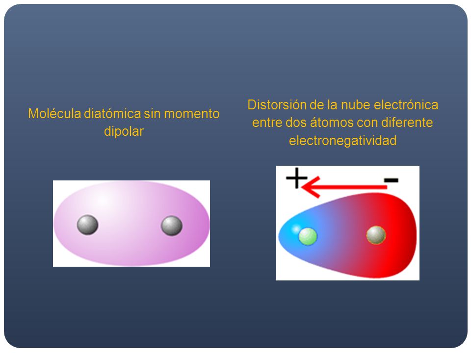Molécula diatómica sin momento dipolar
