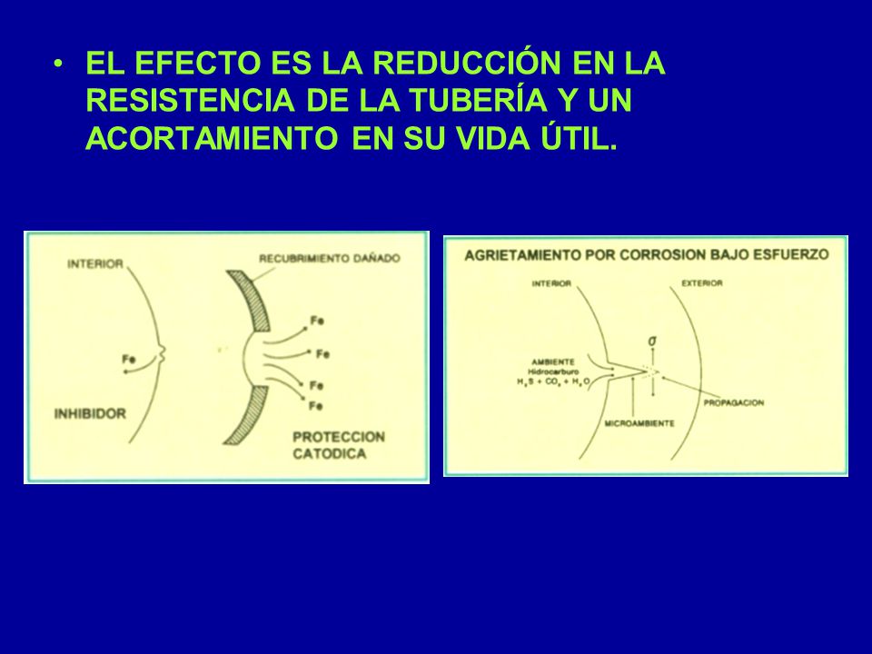 EL EFECTO ES LA REDUCCIÓN EN LA RESISTENCIA DE LA TUBERÍA Y UN ACORTAMIENTO EN SU VIDA ÚTIL.