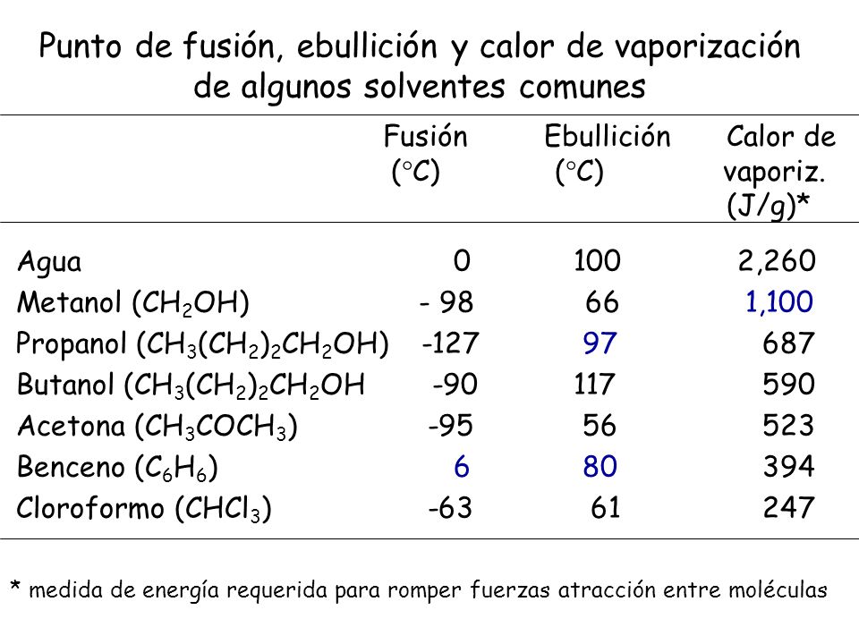 Punto de fusión, ebullición y calor de vaporización