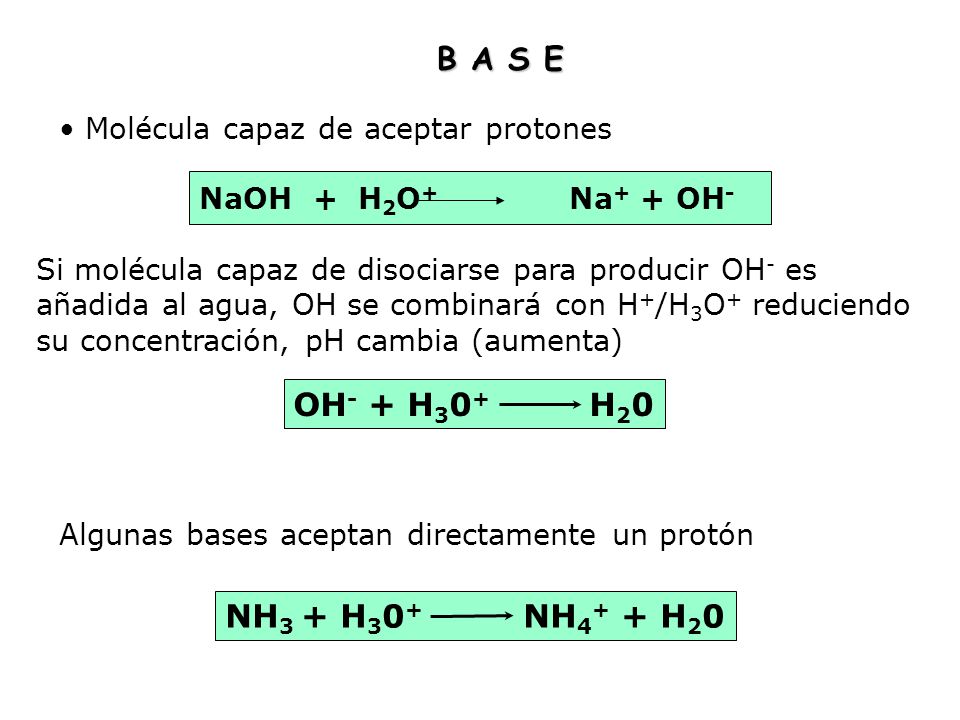 B A S E OH- + H30+ H20 NH3 + H30+ NH4+ + H20