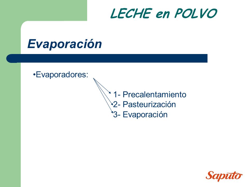 LECHE en POLVO Evaporación Evaporadores: 1- Precalentamiento
