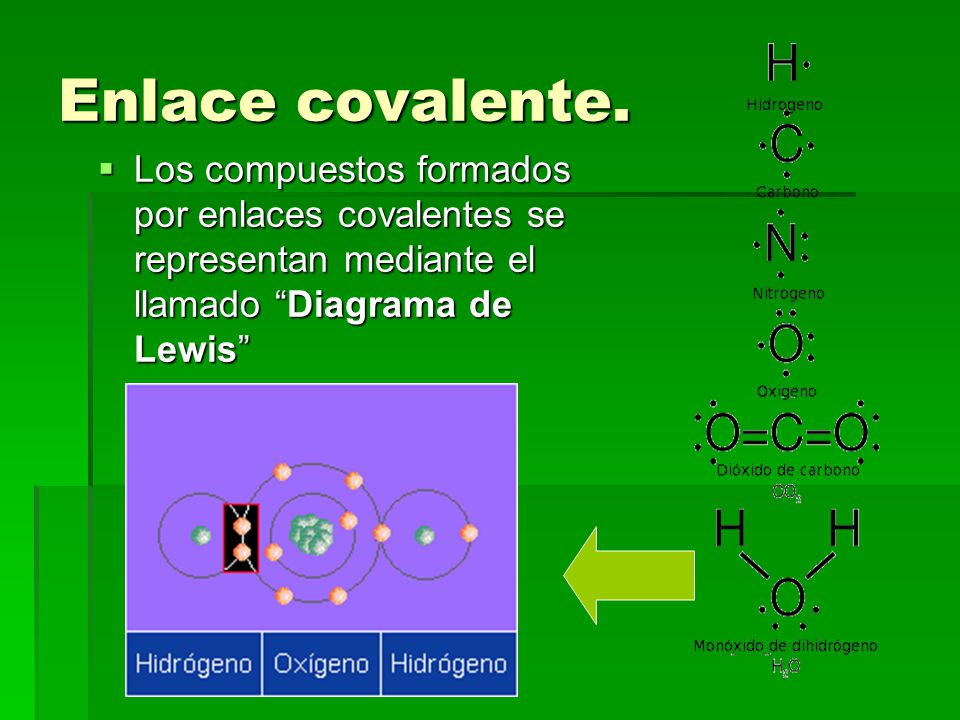 Enlace covalente.