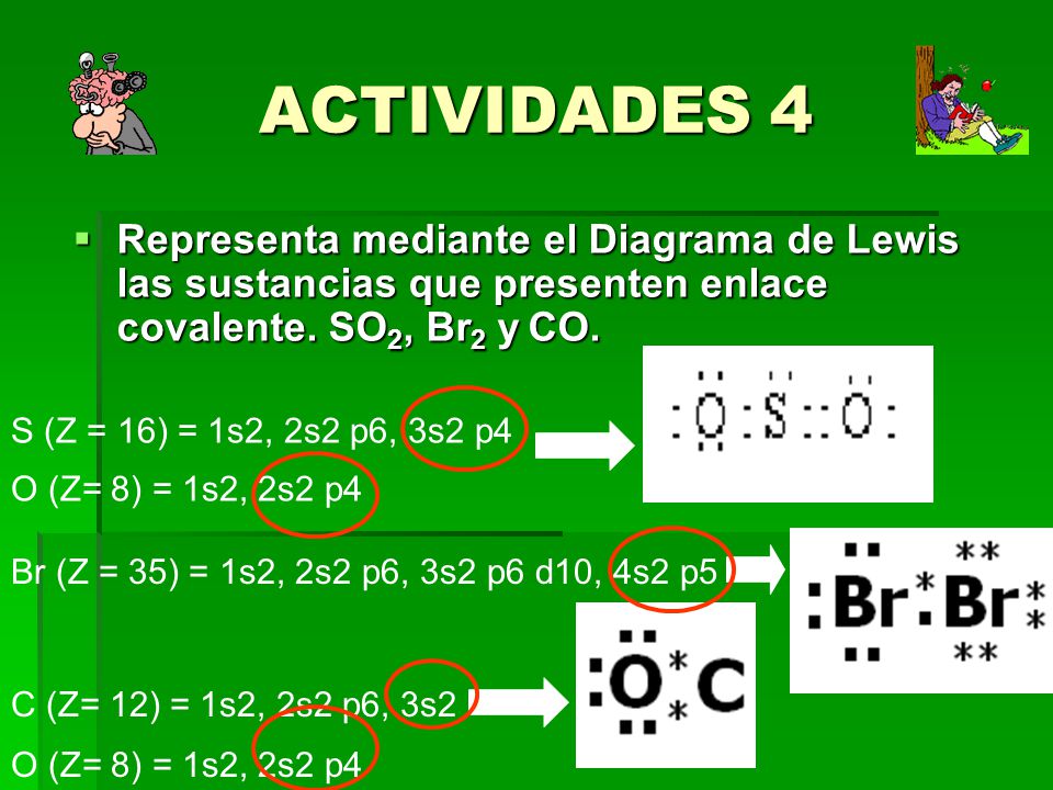 ACTIVIDADES 4 Representa mediante el Diagrama de Lewis las sustancias que presenten enlace covalente. SO2, Br2 y CO.