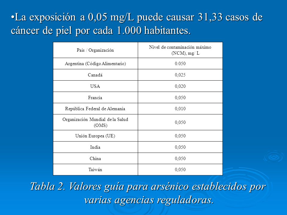 La exposición a 0,05 mg/L puede causar 31,33 casos de