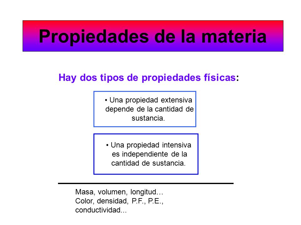 Propiedades de la materia Hay dos tipos de propiedades físicas: