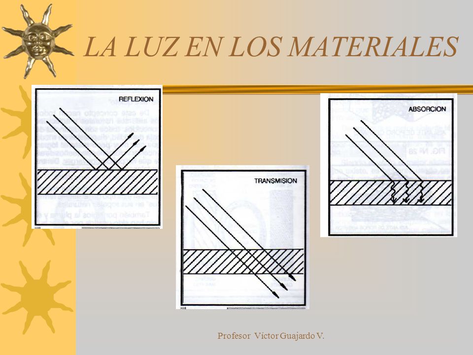 LA LUZ EN LOS MATERIALES