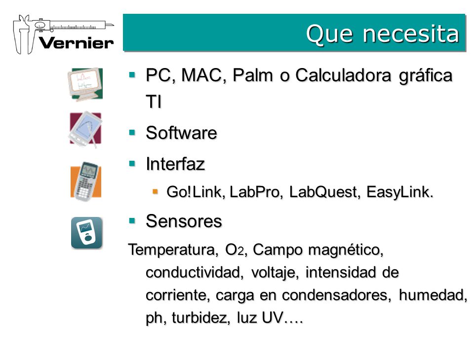 Que necesita PC, MAC, Palm o Calculadora gráfica TI Software Interfaz