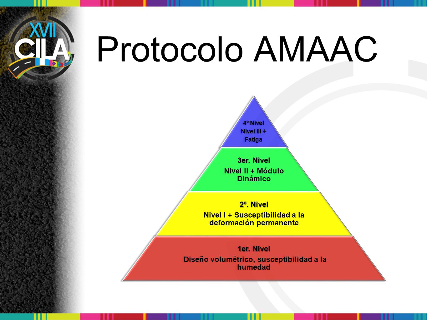 Protocolo AMAAC 3er. Nivel Nivel II + Módulo Dinámico 2º. Nivel