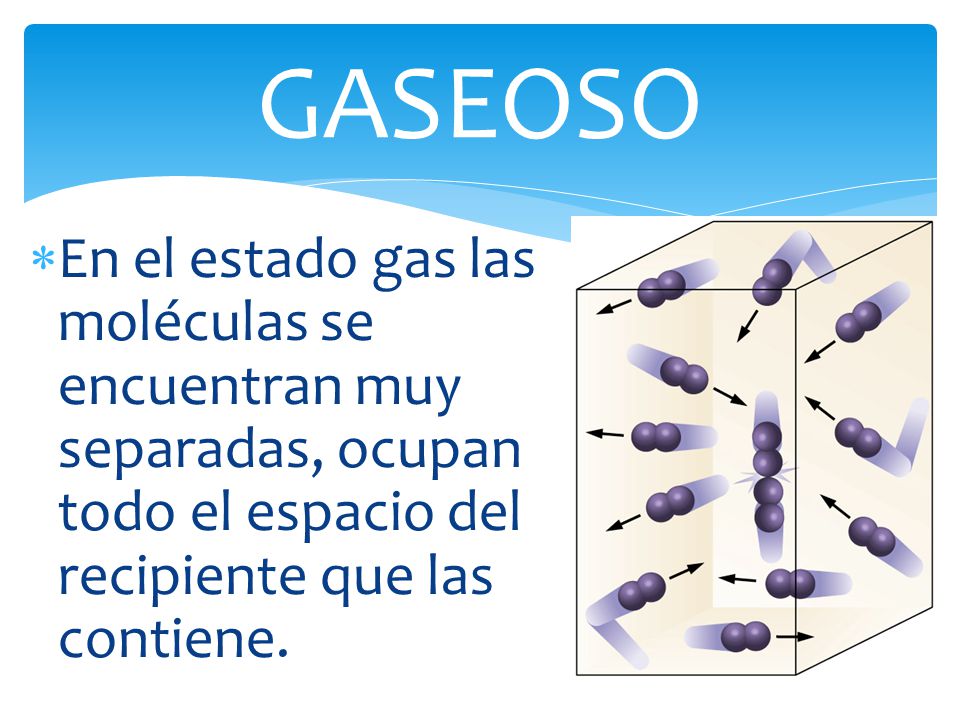 GASEOSO En el estado gas las moléculas se encuentran muy separadas, ocupan todo el espacio del recipiente que las contiene.