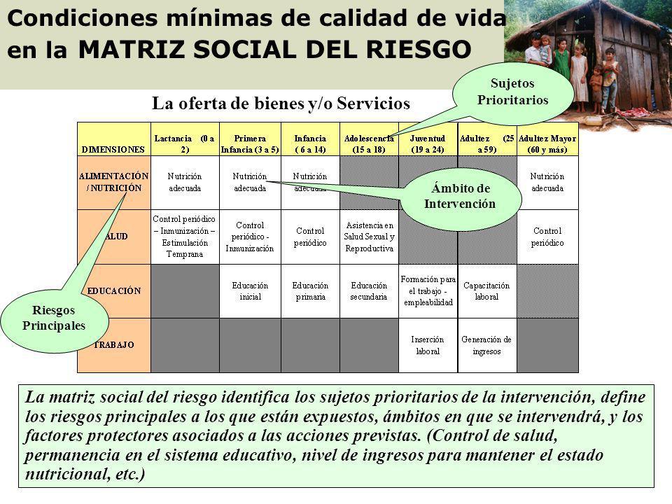 Condiciones mínimas de calidad de vida en la MATRIZ SOCIAL DEL RIESGO