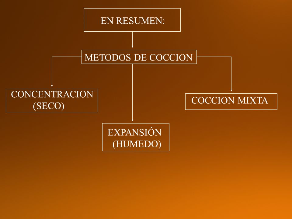 EN RESUMEN: METODOS DE COCCION CONCENTRACION (SECO) COCCION MIXTA EXPANSIÓN (HUMEDO)