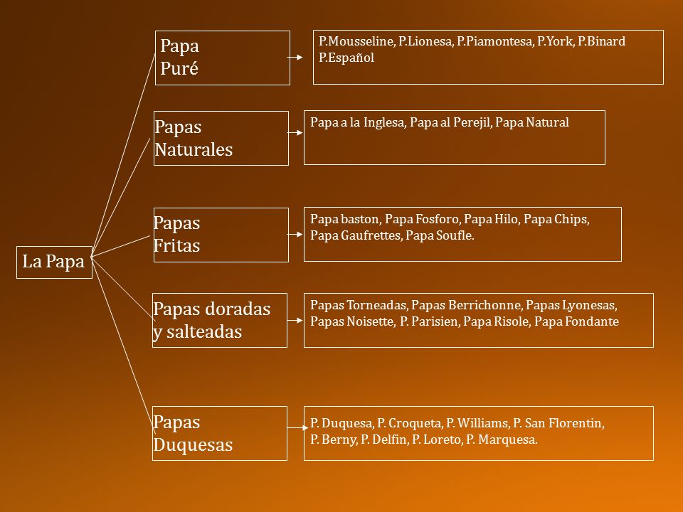 Papa Puré Papas Naturales Papas Fritas La Papa Papas doradas