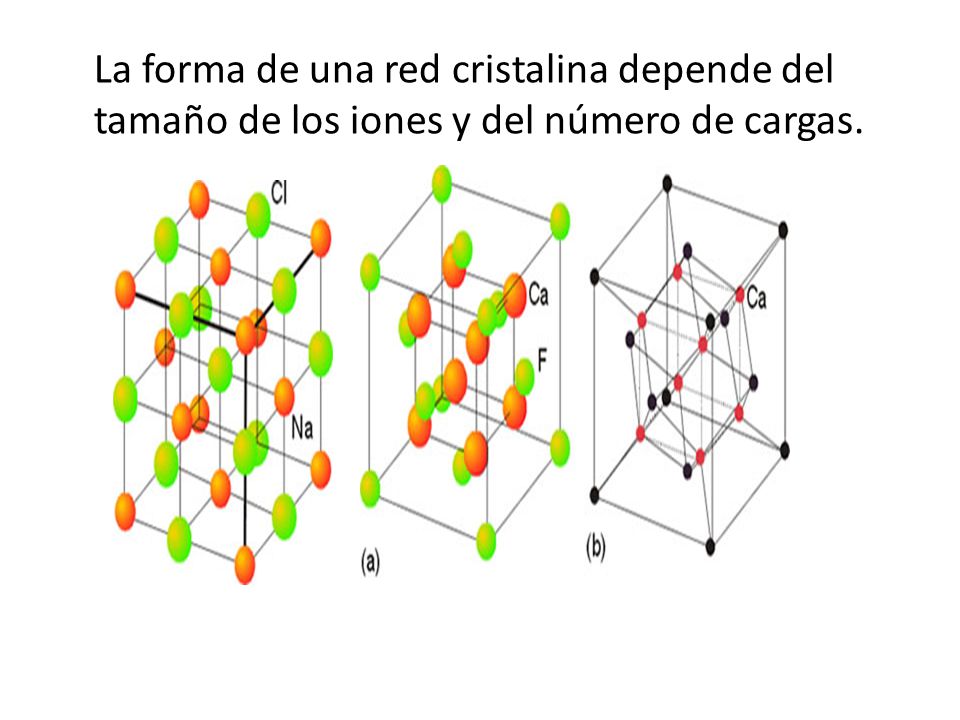 La forma de una red cristalina depende del tamaño de los iones y del número de cargas.