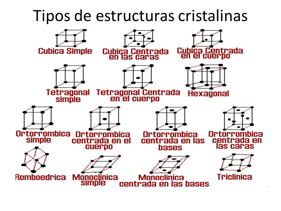 Tipos de estructuras cristalinas
