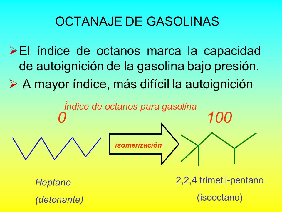 OCTANAJE DE GASOLINAS El índice de octanos marca la capacidad de autoignición de la gasolina bajo presión.