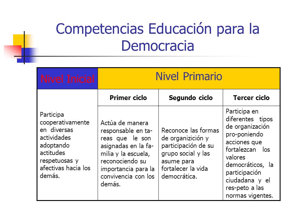 Competencias Educación para la Democracia