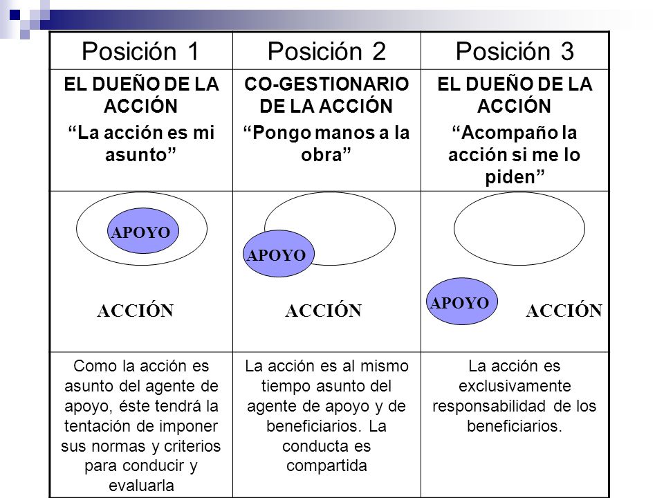 Posición 1 Posición 2 Posición 3 EL DUEÑO DE LA ACCIÓN
