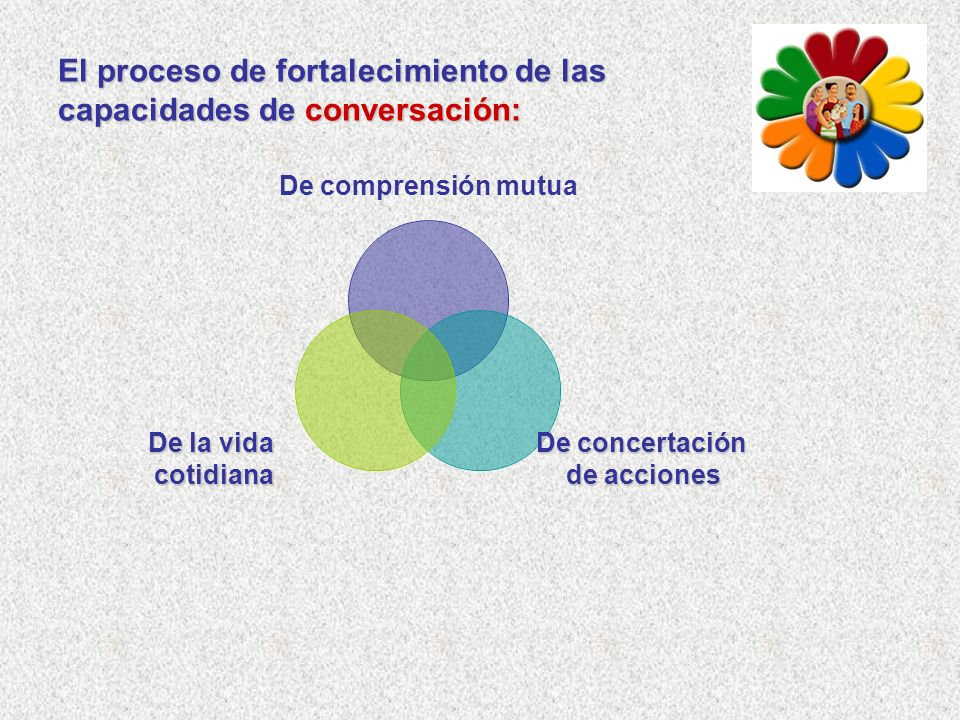 El proceso de fortalecimiento de las capacidades de conversación: