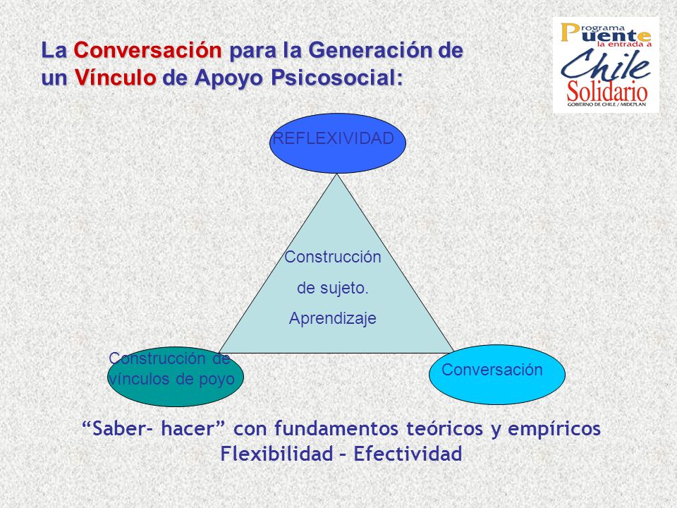 La Conversación para la Generación de un Vínculo de Apoyo Psicosocial: