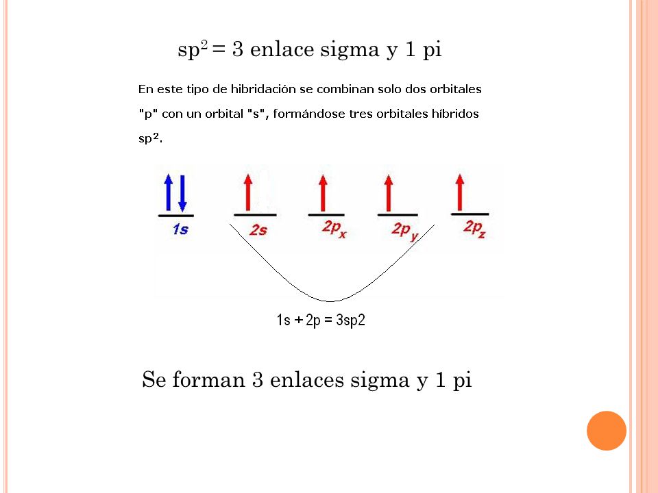 sp2 = 3 enlace sigma y 1 pi Se forman 3 enlaces sigma y 1 pi