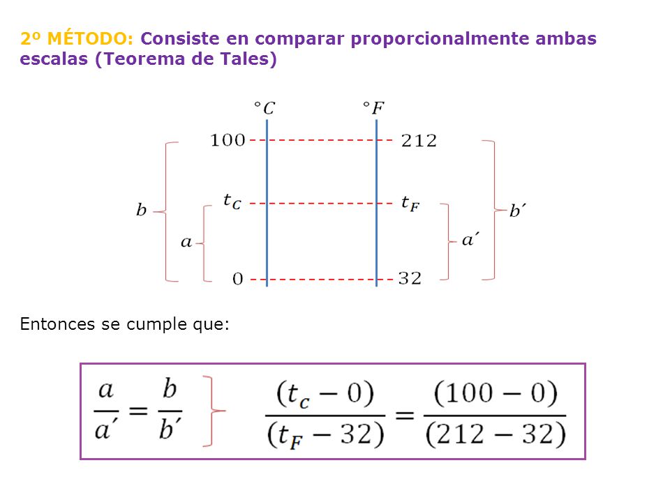 2º MÉTODO: Consiste en comparar proporcionalmente ambas escalas (Teorema de Tales) Entonces se cumple que: