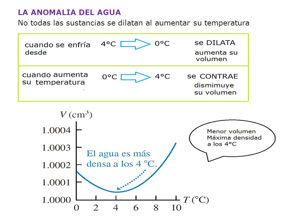 LA ANOMALIA DEL AGUA No todas las sustancias se dilatan al aumentar su temperatura