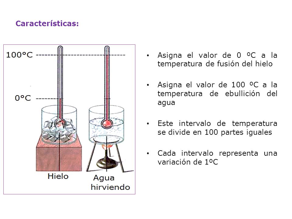 Asigna el valor de 0 ºC a la temperatura de fusión del hielo
