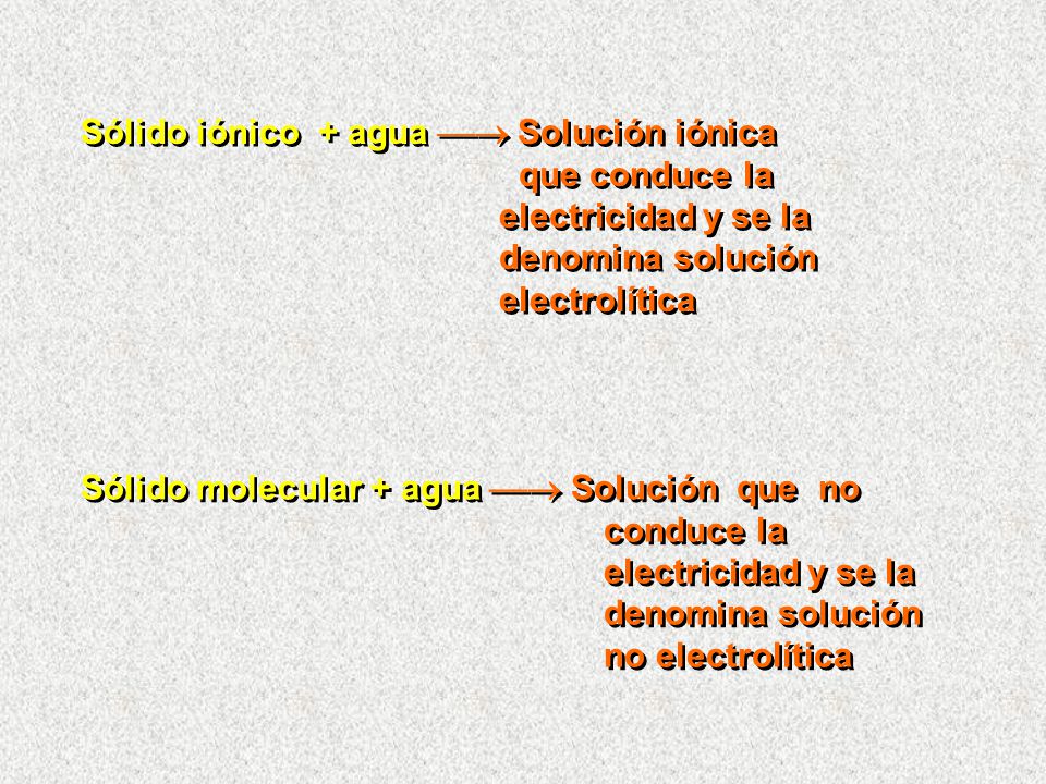 Sólido iónico + agua  Solución iónica. que conduce la