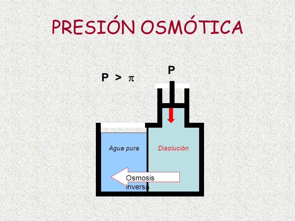 PRESIÓN OSMÓTICA P P >  Agua pura Disolución Osmosis inversa