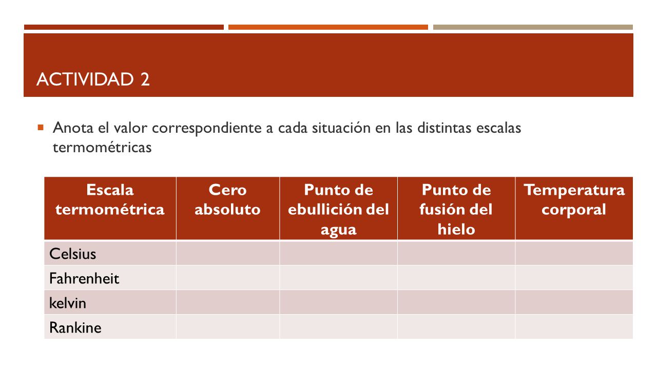 Punto de ebullición del agua Punto de fusión del hielo