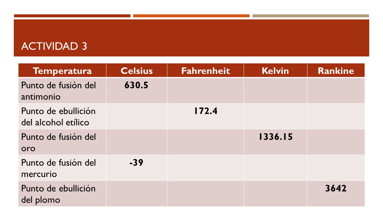 Actividad 3 Temperatura Celsius Fahrenheit Kelvin Rankine